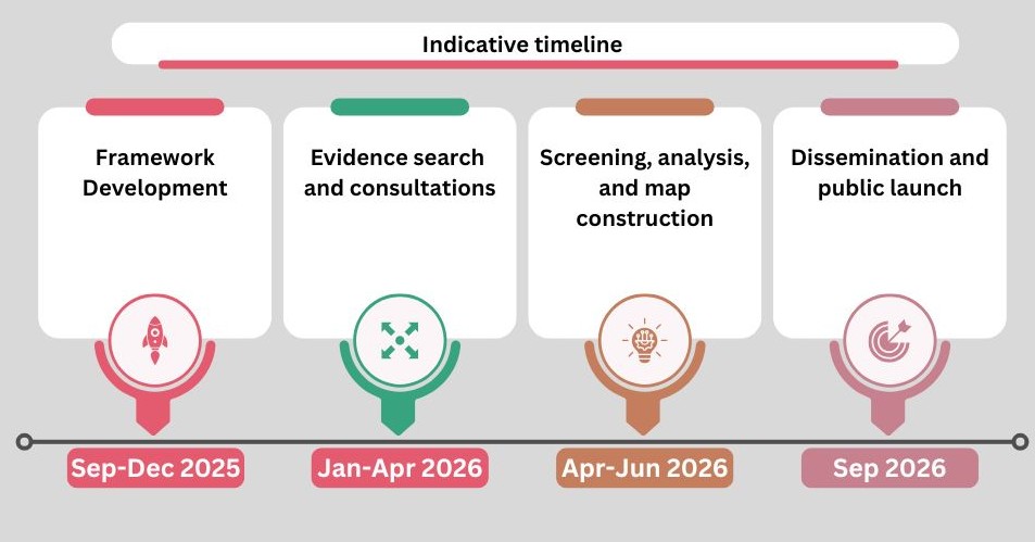 Malaria-consortium-timeline