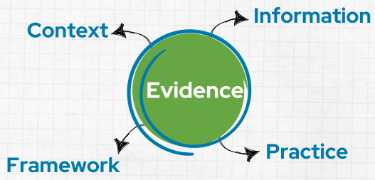 Evidence_frameworks: For Illustrative purpsose only