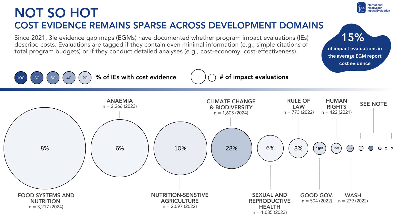 Cost-evidence-EGM-graphic