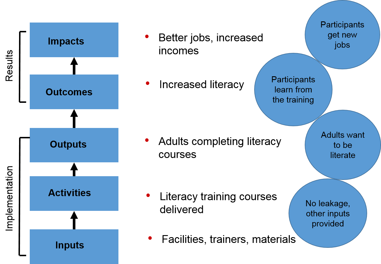 logical framework 2