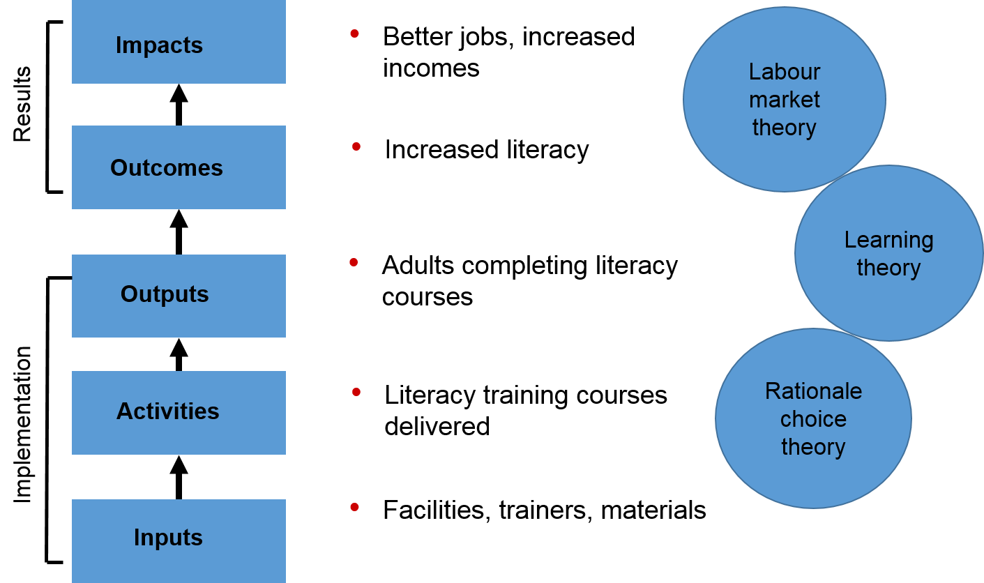 logical framework 3