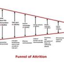 funnel of attrition